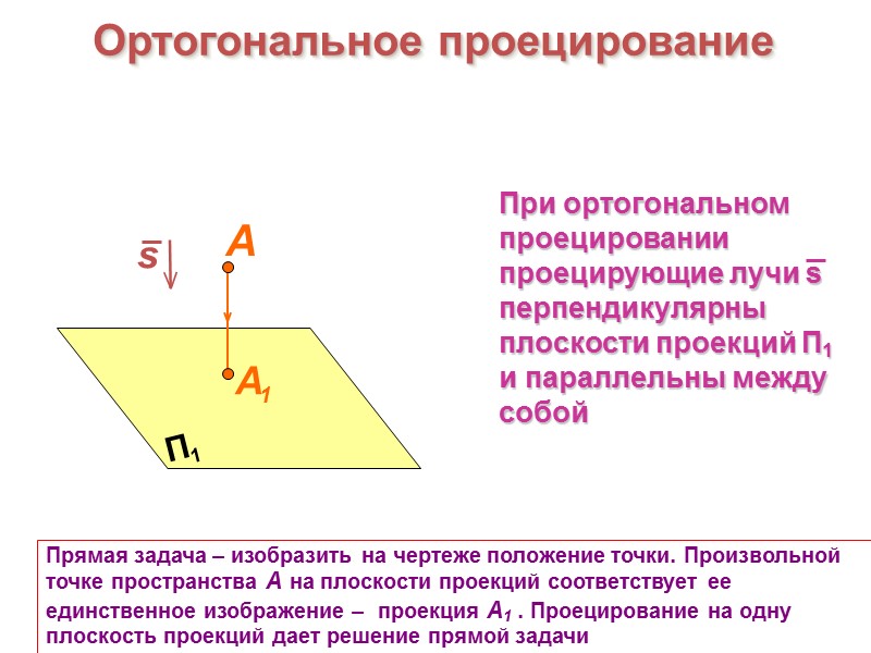 Прямая задача – изобразить на чертеже положение точки. Произвольной точке пространства А на плоскости